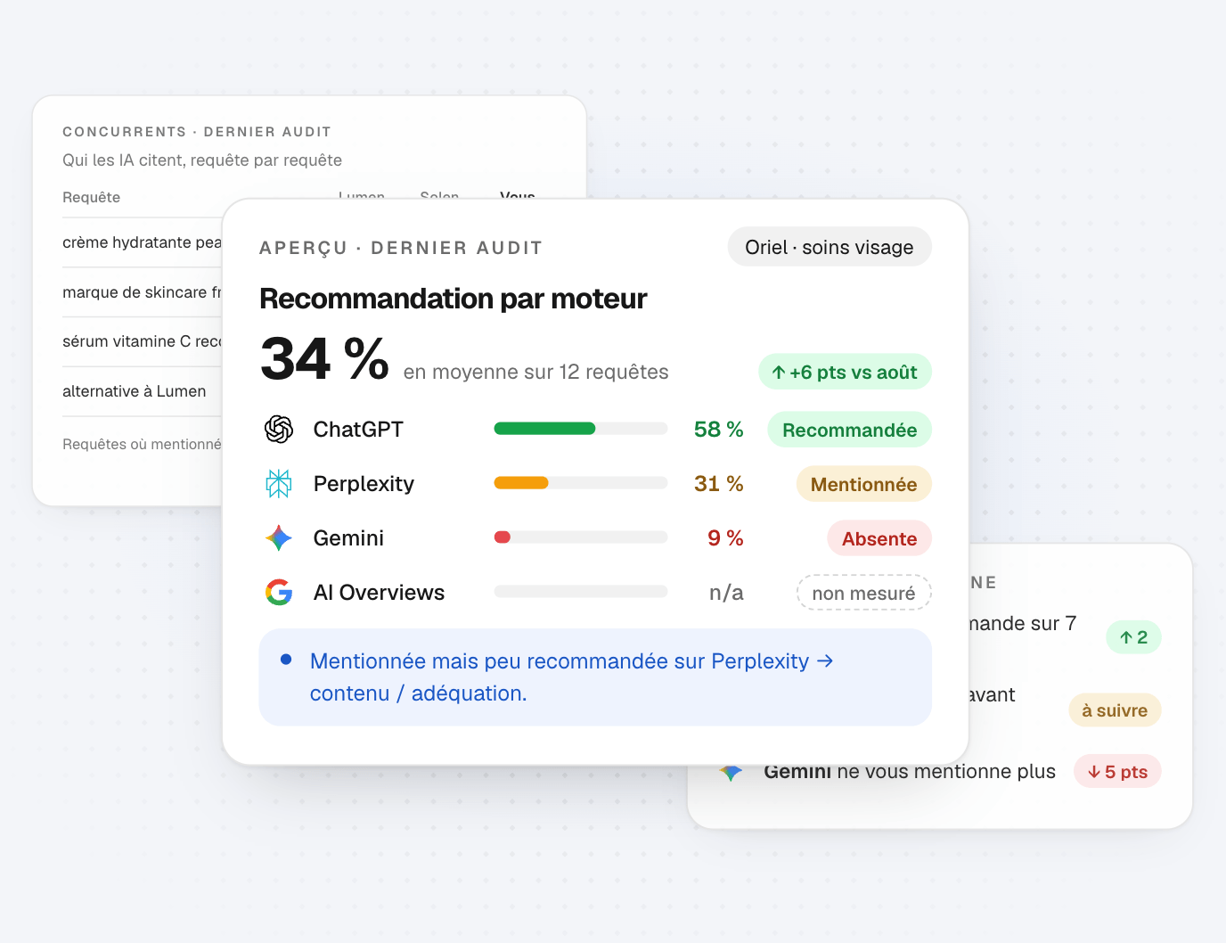 Aperçu du dashboard Referis : recommandation par moteur, concurrents et alertes