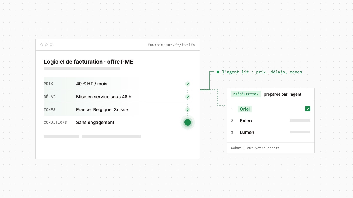 Dots de ChatGPT : ce que les agents d'OpenAI changent pour la visibilité de votre marque