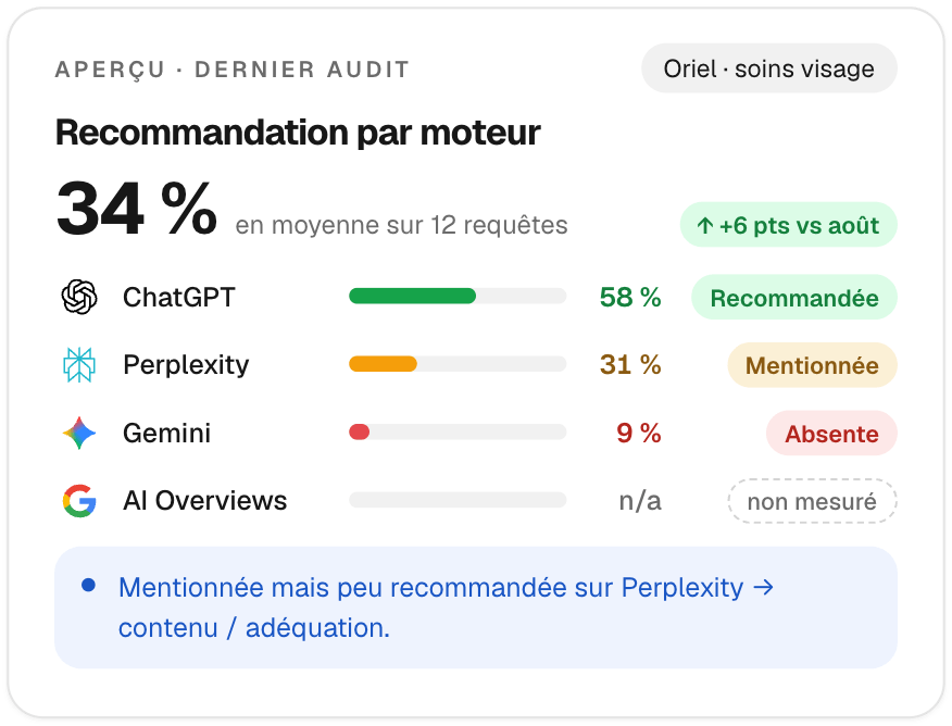 Dashboard Referis : recommandation par moteur